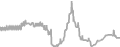 Balcony Cruise Price History
