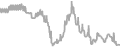 Interior Cruise Price History