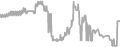 Oceanview Cruise Price History