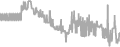 Balcony Cruise Price History