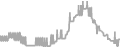 Balcony Cruise Price History