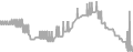Oceanview Cruise Price History