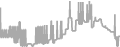 Suite Cruise Price History