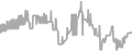 Balcony Cruise Price History