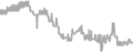 Interior Cruise Price History