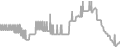 Balcony Cruise Price History