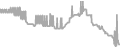 Interior Cruise Price History