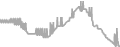 Oceanview Cruise Price History