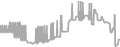 Suite Cruise Price History