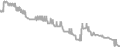 Interior Cruise Price History