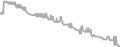 Oceanview Cruise Price History