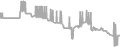Suite Cruise Price History