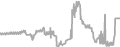 Oceanview cabin price history