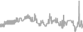 Balcony Cruise Price History
