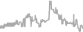 Interior Cruise Price History