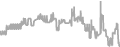 Oceanview Cruise Price History