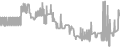 Balcony Cruise Price History