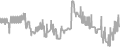 Interior Cruise Price History