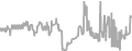 Oceanview Cruise Price History