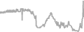 Interior cabin price history