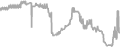 Oceanview cabin price history