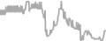 Balcony Cruise Price History