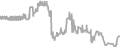 Interior Cruise Price History