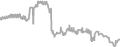 Oceanview Cruise Price History
