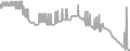 Oceanview Cruise Price History