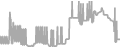 Suite Cruise Price History