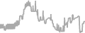 Balcony Cruise Price History