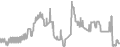 Interior Cruise Price History