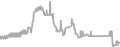 Oceanview Cruise Price History