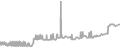 Suite Cruise Price History