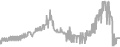 Balcony Cruise Price History