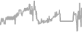 Oceanview Cruise Price History
