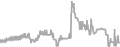 Interior Cruise Price History