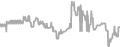 Oceanview Cruise Price History