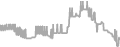 Balcony Cruise Price History