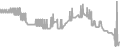 Oceanview Cruise Price History