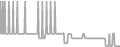 Balcony Cruise Price History