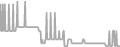 Balcony Cruise Price History