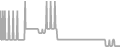 Balcony Cruise Price History