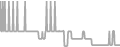Oceanview Cruise Price History