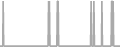 Balcony Cruise Price History