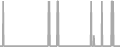 Oceanview Cruise Price History