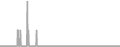 Oceanview Cruise Price History
