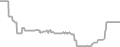 Suite Cruise Price History