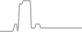Balcony Cruise Price History