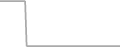 Oceanview Cruise Price History